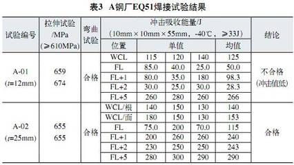 钢板实际厚度与标称厚度差异 结构污水处理池施工 第5张 钢板实际厚度与标称厚度差异 结构污水处理池施工 第5张
