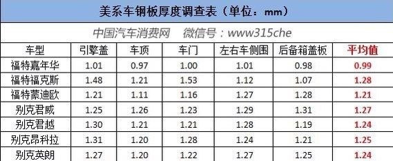 钢板实际厚度与标称厚度差异 结构污水处理池施工 第3张 钢板实际厚度与标称厚度差异 结构污水处理池施工 第3张