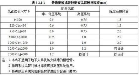 钢板实际厚度与标称厚度差异