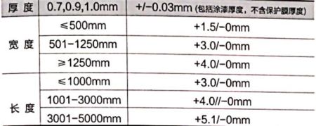 钢板实际厚度与标称厚度差异 结构污水处理池施工 第4张 钢板实际厚度与标称厚度差异 结构污水处理池施工 第4张