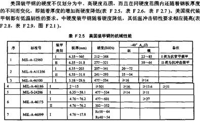 体育馆改造施工方案（体育馆改造施工方案中如何确保施工期间不影响运动员的训练和比赛）