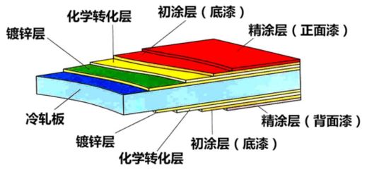 钢板厚度对抗冲击性能的影响（钢板的冲击功与材料的冲击功与材料的冲击功指标是什么） 北京钢结构设计 第2张