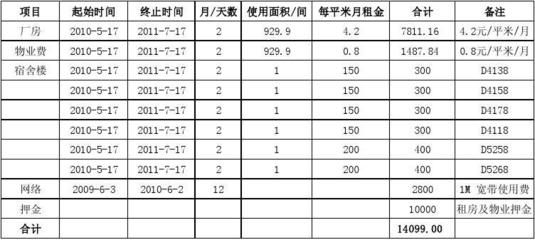厂房租金与自有厂房成本比较(厂房租金与购买厂房的成本比较) 结构机械钢结构设计 第5张 厂房租金与自有厂房成本比较(厂房租金与购买厂房的成本比较) 结构机械钢结构设计 第5张