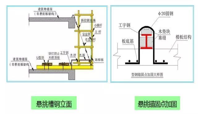 钢梁加固后的检测标准（钢梁加固后的检测标准主要包括以下几个方面） 钢结构跳台施工 第5张