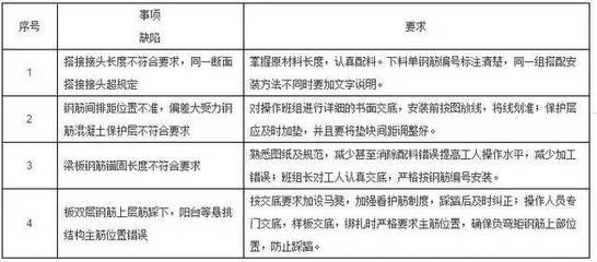 钢梁焊接质量控制要点 钢结构玻璃栈道设计 第3张 钢梁焊接质量控制要点 钢结构玻璃栈道设计 第3张