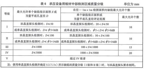 承压设备用钢板的标准是什么?(gb/t713.4《承压设备用钢板和钢带》国标标准) 钢结构框架施工 第4张 承压设备用钢板的标准是什么?(gb/t713.4《承压设备用钢板和钢带》国标标准) 钢结构框架施工 第4张
