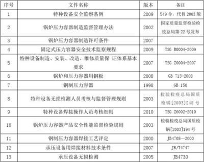 承压设备用钢板的标准是什么?(gb/t713.4《承压设备用钢板和钢带》国标标准) 钢结构框架施工 第3张 承压设备用钢板的标准是什么?(gb/t713.4《承压设备用钢板和钢带》国标标准) 钢结构框架施工 第3张
