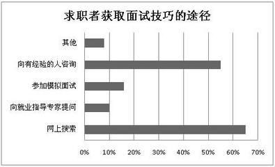 建筑英才网求职技巧分享(建筑英才网建筑专业求职技巧) 全国钢结构厂 第1张 建筑英才网求职技巧分享(建筑英才网建筑专业求职技巧) 全国钢结构厂 第1张