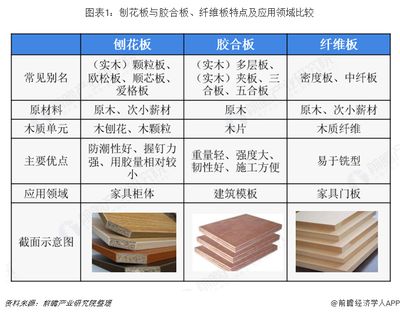 结构胶黏剂性能比较 北京加固设计(加固设计公司) 第3张 结构胶黏剂性能比较 北京加固设计(加固设计公司) 第3张