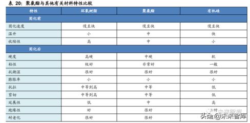 结构胶黏剂性能比较 北京加固设计(加固设计公司) 第1张 结构胶黏剂性能比较 北京加固设计(加固设计公司) 第1张