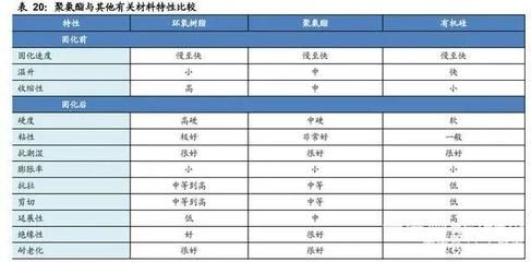 结构胶黏剂性能比较 北京加固设计(加固设计公司) 第4张 结构胶黏剂性能比较 北京加固设计(加固设计公司) 第4张