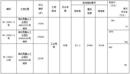 厂房建筑面积对税收的影响