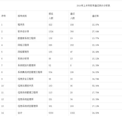 不同城市结构设计师薪资对比 结构工业钢结构施工 第3张 不同城市结构设计师薪资对比 结构工业钢结构施工 第3张