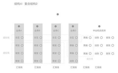 不同城市结构设计师薪资对比 结构工业钢结构施工 第4张 不同城市结构设计师薪资对比 结构工业钢结构施工 第4张