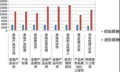 不同城市结构设计师薪资对比 结构工业钢结构施工 第5张 不同城市结构设计师薪资对比 结构工业钢结构施工 第5张
