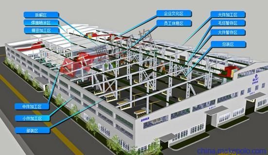如何优化厂房建设流程? 装饰家装施工 第2张 如何优化厂房建设流程? 装饰家装施工 第2张
