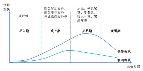 碳纤维加固材料的耐火性能研究（碳纤维加固材料的强度,碳纤维加固材料的耐火处理技术）