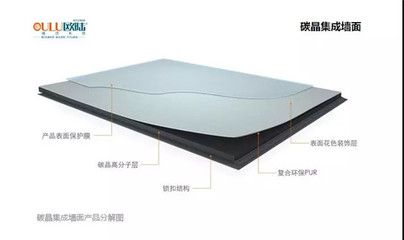 碳纤维加固材料的耐火性能研究（碳纤维加固材料的强度,碳纤维加固材料的耐火处理技术） 装饰工装施工 第5张