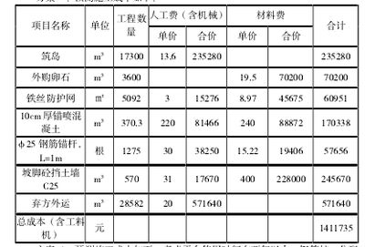 钢板重量计算的实际应用案例(钢板的重量计算) 钢结构框架施工 第5张 钢板重量计算的实际应用案例(钢板的重量计算) 钢结构框架施工 第5张