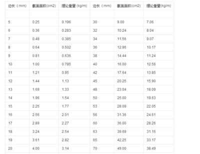 钢板重量计算的实际应用案例(钢板的重量计算) 钢结构框架施工 第4张 钢板重量计算的实际应用案例(钢板的重量计算) 钢结构框架施工 第4张