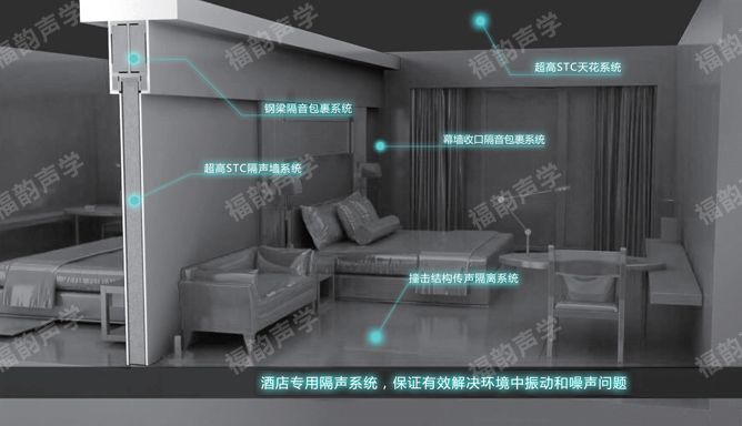 钢结构阁楼地板怎么做隔音的 装饰工装施工 第2张 钢结构阁楼地板怎么做隔音的 装饰工装施工 第2张