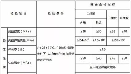 加固材料性能对比研究（加固材料在现代建筑和结构中扮演着至关重要的角色） 结构机械钢结构施工 第5张