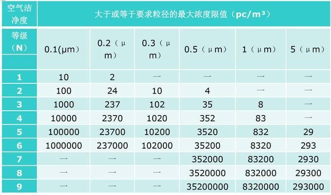 厂房设计复杂度等级划分(工业厂房工程等级划分) 结构机械钢结构设计 第4张 厂房设计复杂度等级划分(工业厂房工程等级划分) 结构机械钢结构设计 第4张