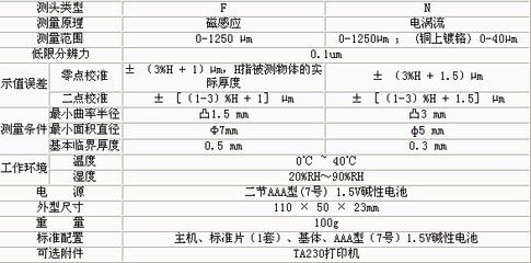 磁感应测厚仪的工作原理(mc-2000d涂层测厚仪通过永久磁感应测厚仪原理) 结构污水处理池施工 第5张 磁感应测厚仪的工作原理(mc-2000d涂层测厚仪通过永久磁感应测厚仪原理) 结构污水处理池施工 第5张