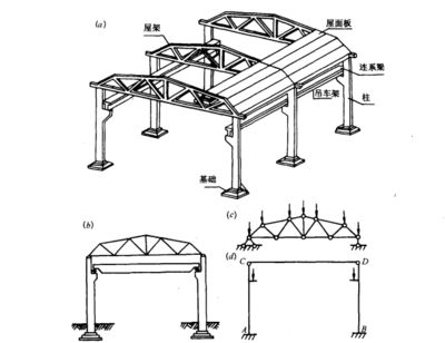 屋架承受哪些荷载？（屋架荷载组合原则） 建筑方案施工 第3张