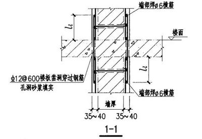 混凝土墙体加固方法(混凝土墙体加固方法是一种有效的墙体加固方法各有优缺点) 建筑效果图设计 第2张 混凝土墙体加固方法(混凝土墙体加固方法是一种有效的墙体加固方法各有优缺点) 建筑效果图设计 第2张