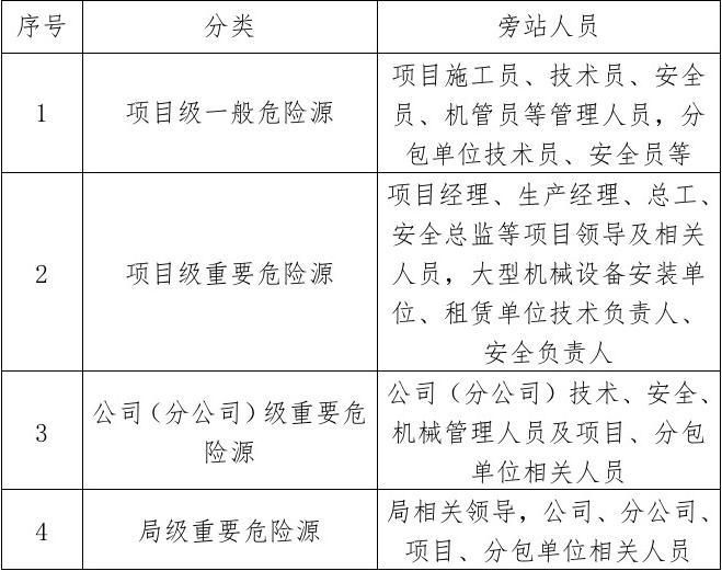 建筑结构安全管理员职责范围(建筑结构安全管理员的主要职责范围) 结构工业装备施工 第5张 建筑结构安全管理员职责范围(建筑结构安全管理员的主要职责范围) 结构工业装备施工 第5张