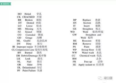 集装箱部件代码是什么（全球集装箱管理标准集装箱类型代码对照表详解）