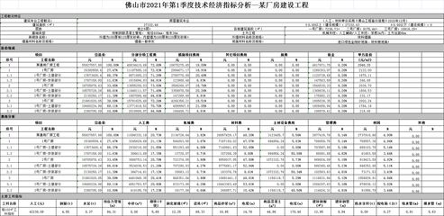 不同地区厂房建设成本差异 结构砌体施工 第5张 不同地区厂房建设成本差异 结构砌体施工 第5张