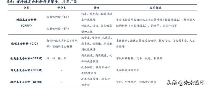 碳纤维材料性能参数的具体数值 钢结构蹦极施工 第5张