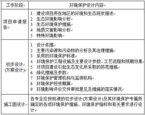 厂房建设环保设施标准
