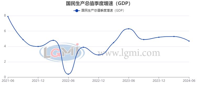 钢板价格与GDP关系分析（螺纹钢价格受哪些因素影响） 结构框架设计 第1张