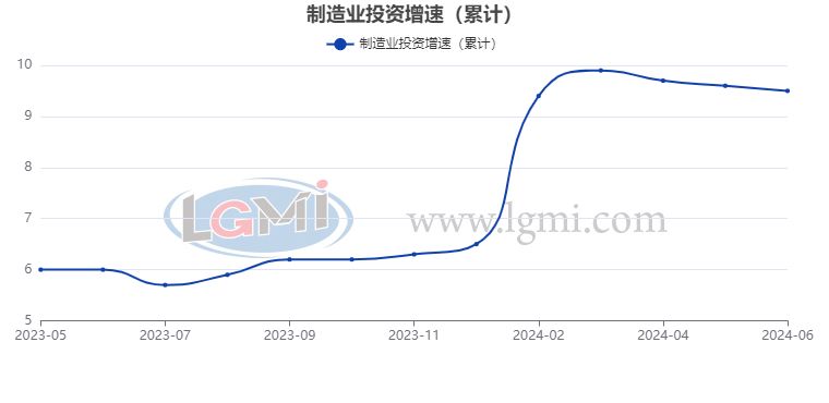 钢板价格与GDP关系分析（螺纹钢价格受哪些因素影响） 结构框架设计 第5张
