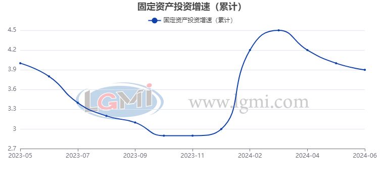 钢板价格与GDP关系分析（螺纹钢价格受哪些因素影响） 结构框架设计 第4张