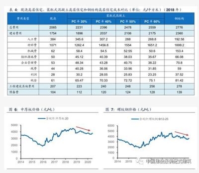 厂房增值潜力预测方法（房产增值潜力如何评估） 结构电力行业施工 第4张