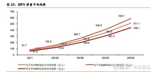 厂房增值潜力预测方法（房产增值潜力如何评估） 结构电力行业施工 第5张