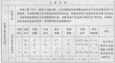 厂房建设成本控制案例分析 建筑施工图施工 第4张
