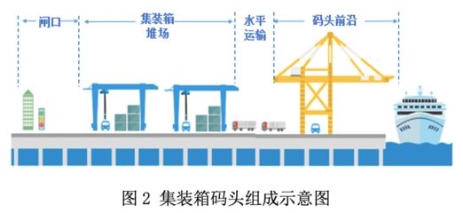集装箱由哪些部件构成的