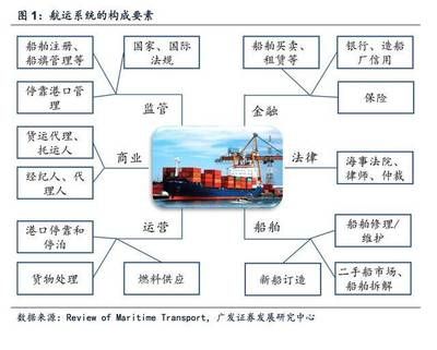 集装箱由哪些部件构成的
