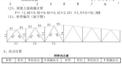 钢结构杆件内力计算（钢结构杆件内力计算是钢结构设计中的一个重要环节）