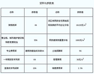 房地产市场价值评估的成本法应用 结构砌体设计 第4张 房地产市场价值评估的成本法应用 结构砌体设计 第4张