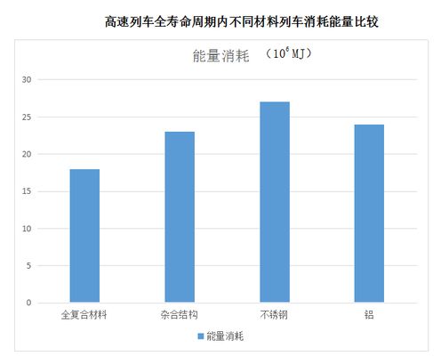 碳纤维材料存储运输注意事项 钢结构桁架施工 第2张 碳纤维材料存储运输注意事项 钢结构桁架施工 第2张