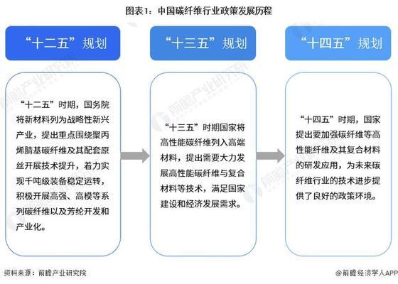 碳纤维材料存储运输注意事项 钢结构桁架施工 第3张 碳纤维材料存储运输注意事项 钢结构桁架施工 第3张