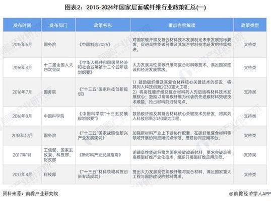 碳纤维材料存储运输注意事项 钢结构桁架施工 第4张 碳纤维材料存储运输注意事项 钢结构桁架施工 第4张