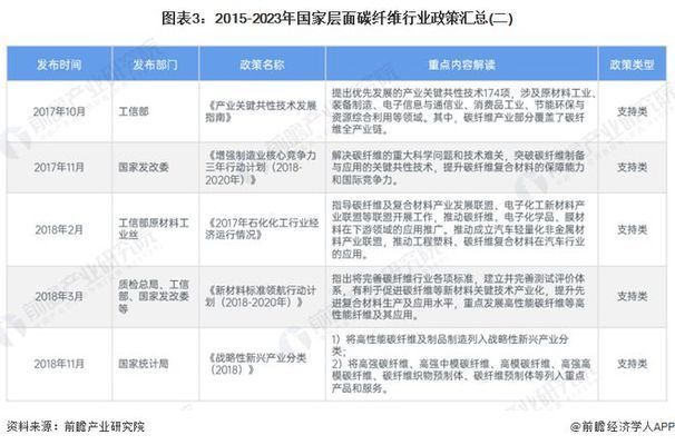 碳纤维材料存储运输注意事项 钢结构桁架施工 第5张 碳纤维材料存储运输注意事项 钢结构桁架施工 第5张