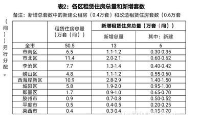 不同行业对厂房面积需求差异 装饰幕墙施工 第2张